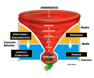 Marketing Funnel